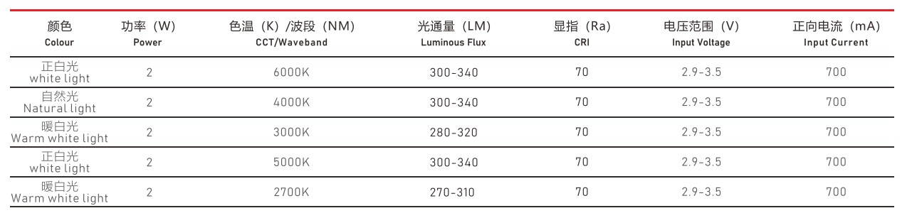 5050燈珠