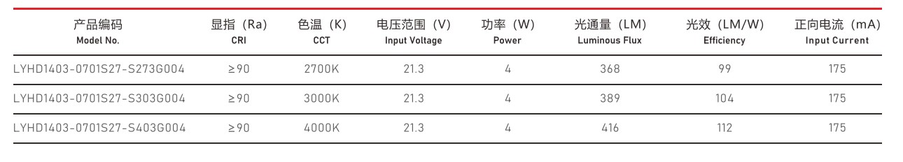 COB光源