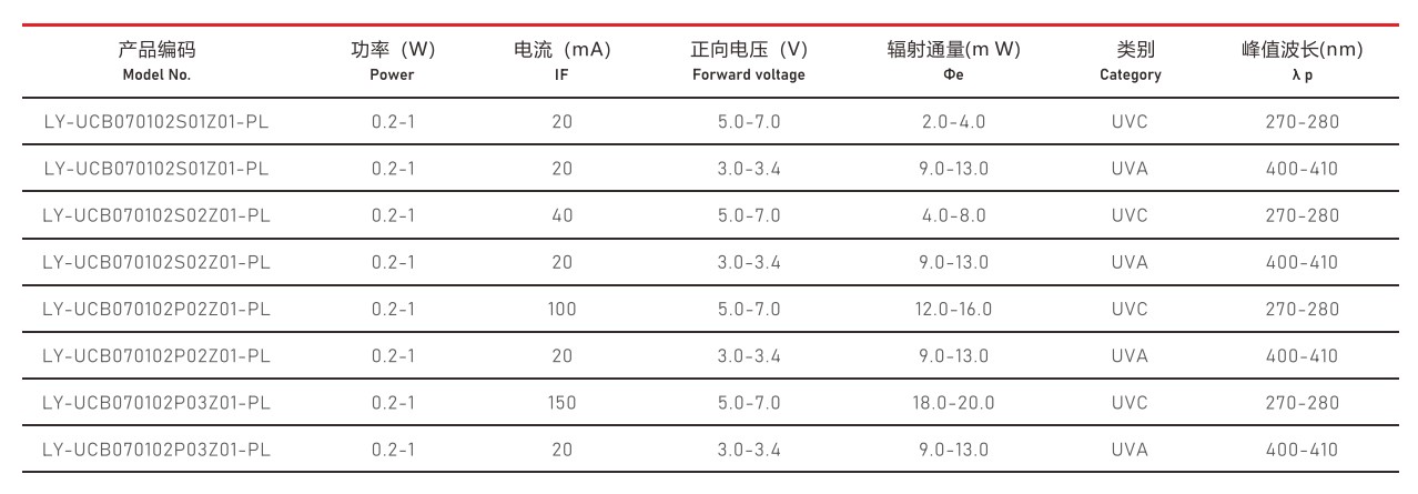醫(yī)療紫光3535