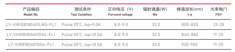 VCSEL激光光源
