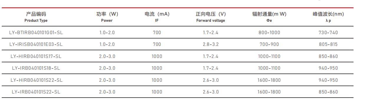 IR紅(hong)外光源
