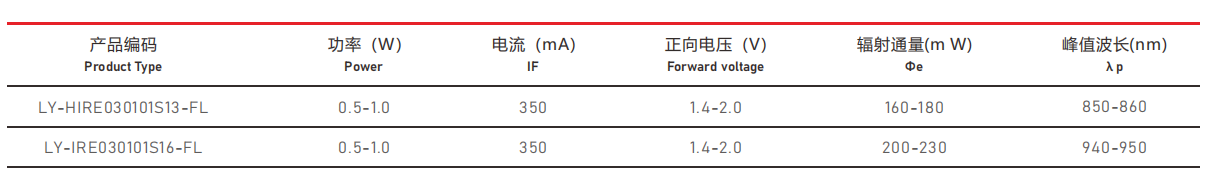 IR紅(hong)外光源