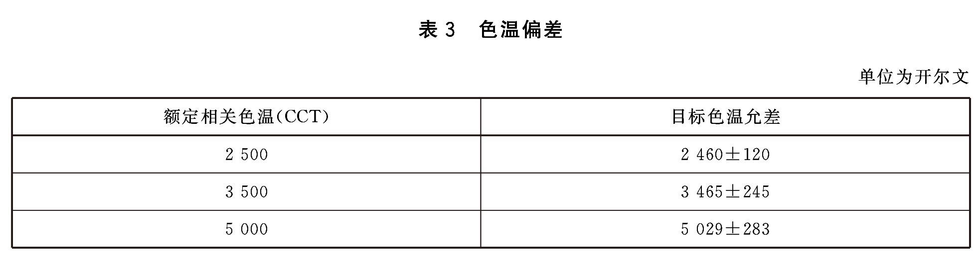 隧道燈